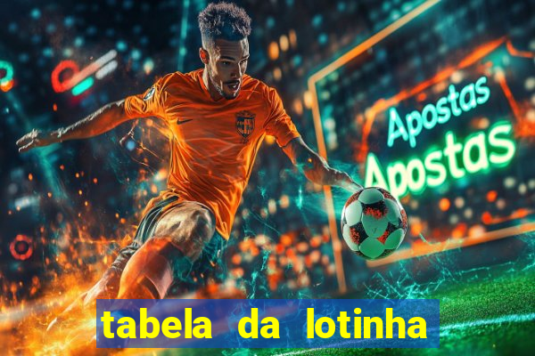 tabela da lotinha do jogo do bicho